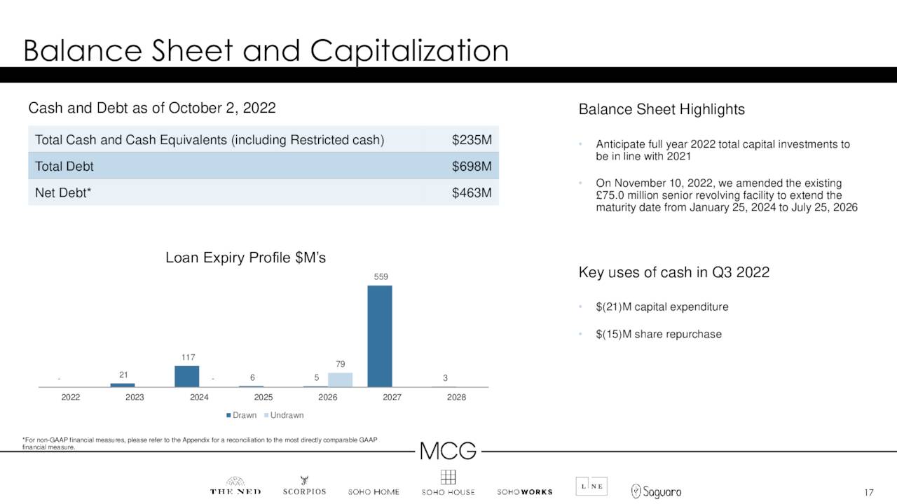 Balance Sheet and Capitalization