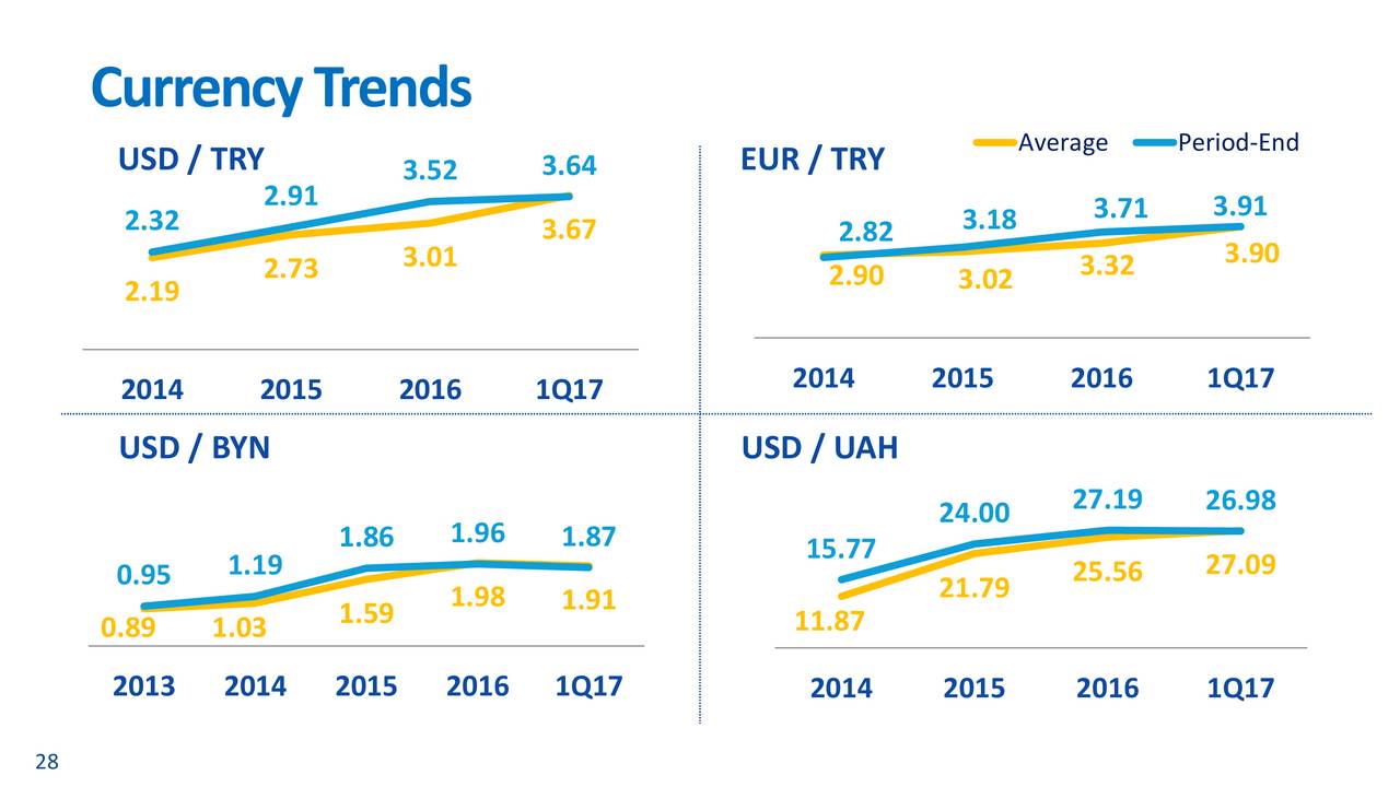 Forex turkcell