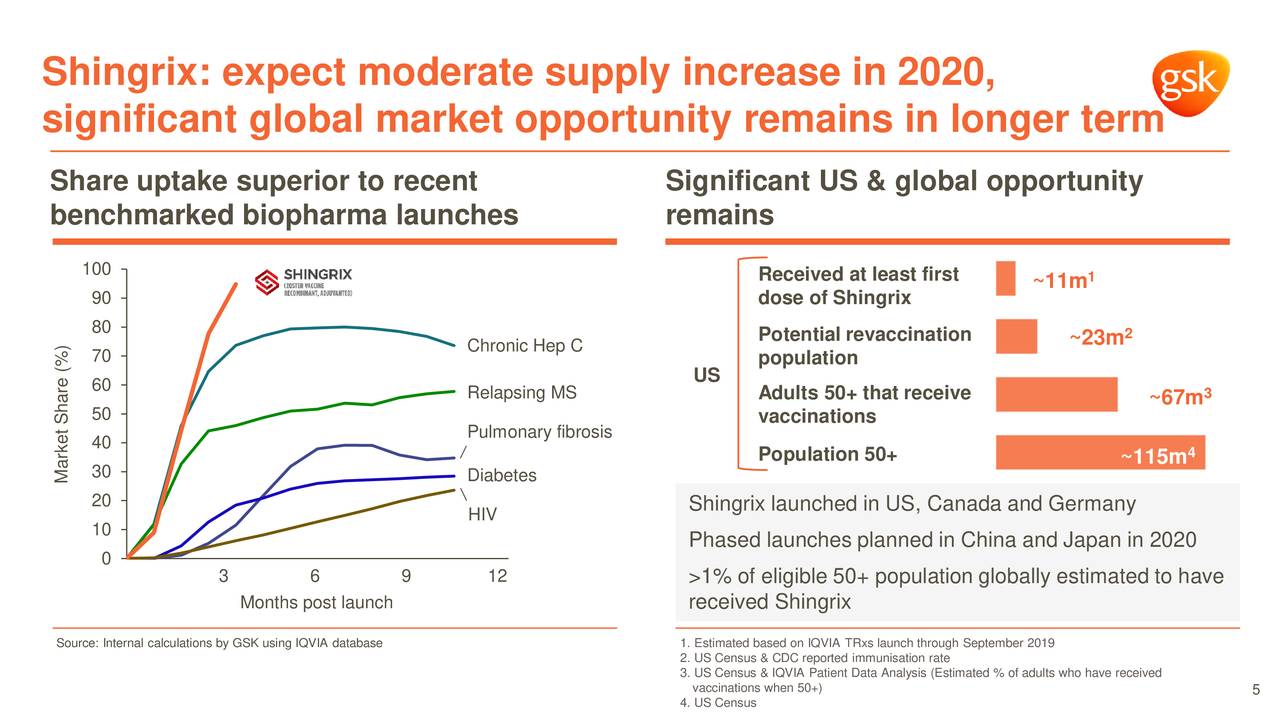 GlaxoSmithKline (GSK) Presents At 38th Annual J.P. Healthcare