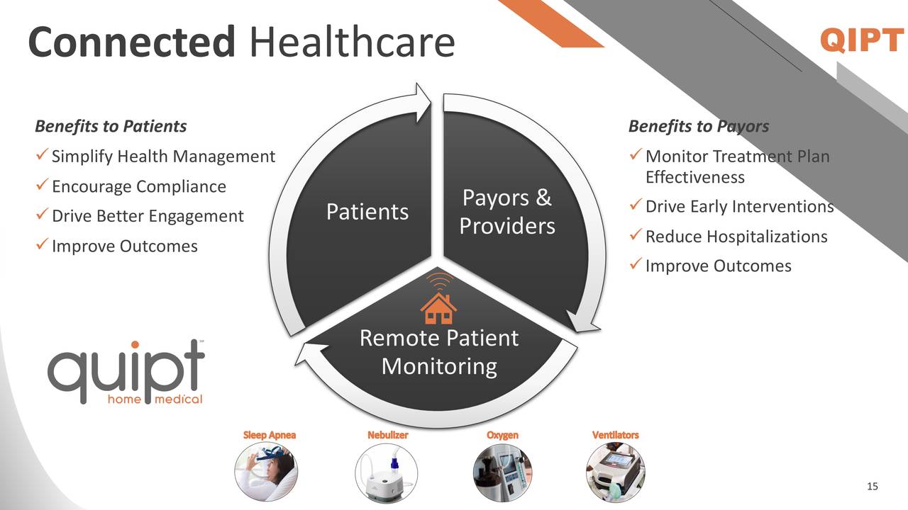 Quipt Home Medical (QIPT) Investor Presentation Slideshow (NASDAQ