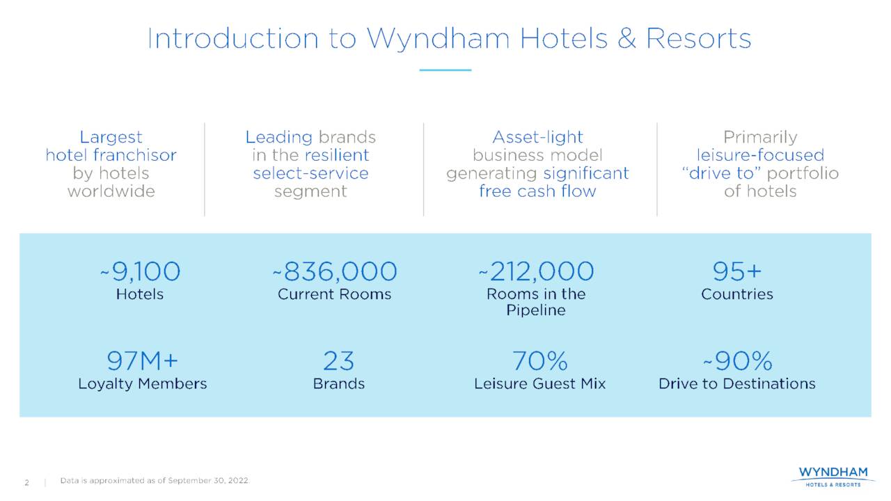 Wyndham Hotels & Resorts, Inc. 2022 Q3 Results Earnings Call