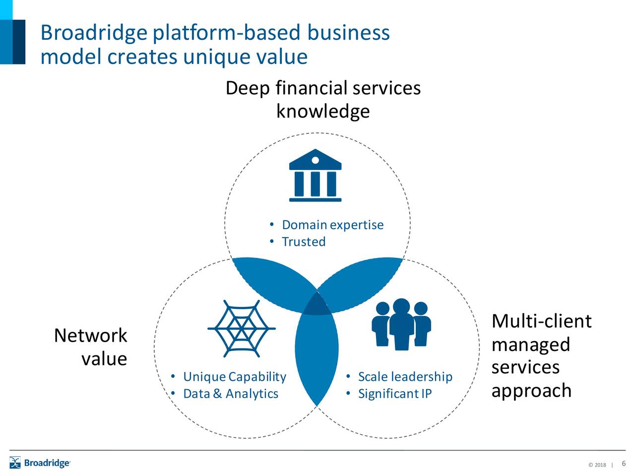 Broadridge Financial Solutions (BR) Presents At Raymond James 39th ...