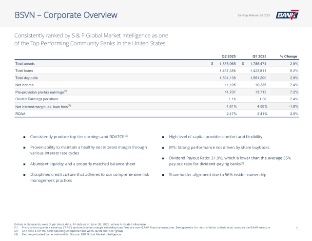 Bank7 Corp. 2025 Q2 - Results - Earnings Call Presentation (NASDAQ:BSVN ...