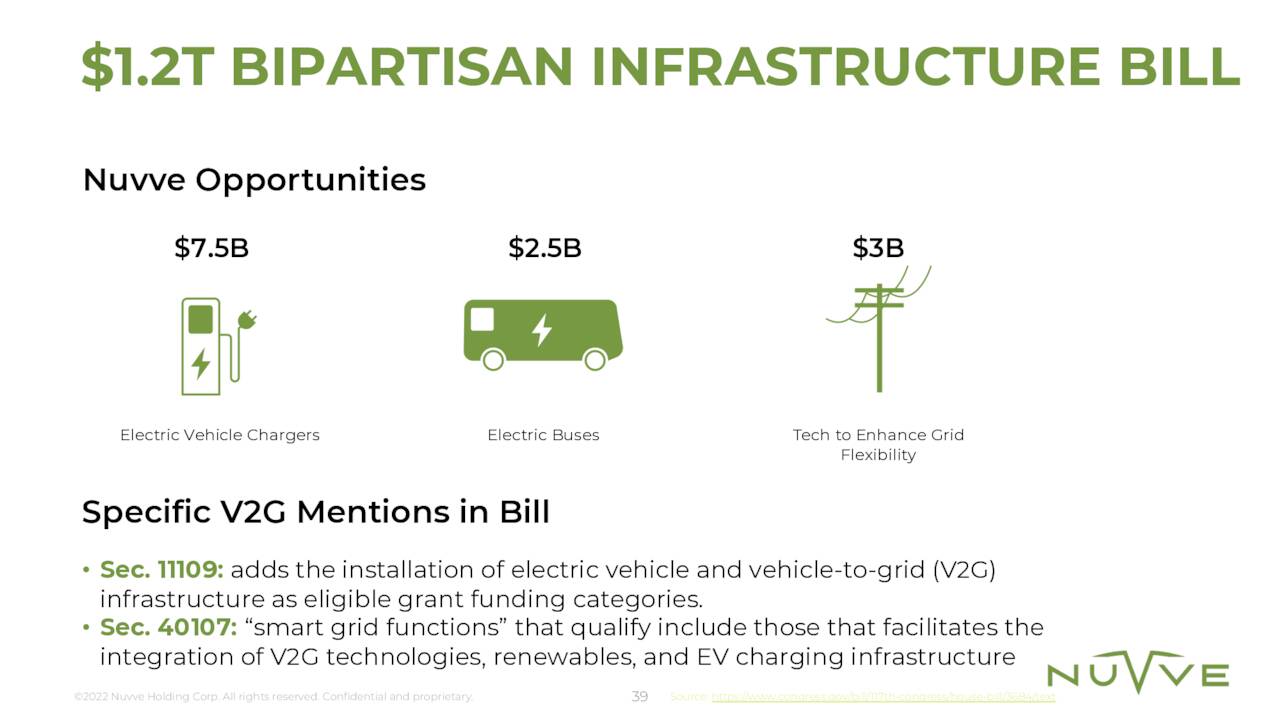 Infrastructure Bill Benefits