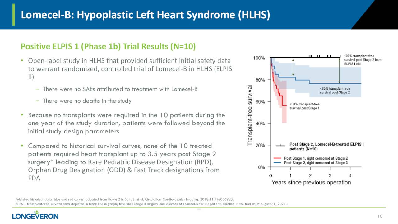 Lomecel-B: Hypoplastic Left Heart Syndrome (HLHS)