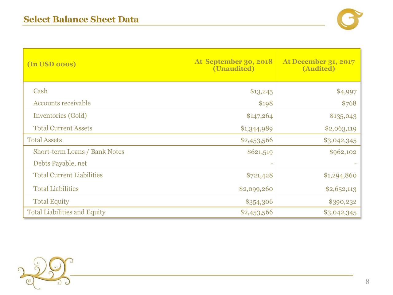 KINGOLD JEWELRY 2018 Q3 Results Earnings Call Slides (OTCMKTSKGJI