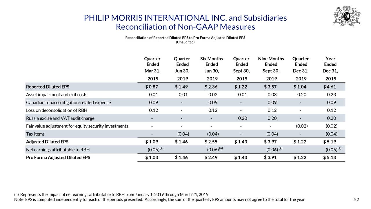 Philip Morris International Inc. 2020 Q2 Results Earnings Call