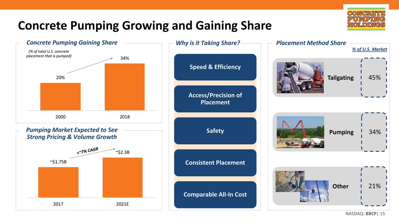 Concrete Pumping Holdings, Inc. 2019 Q4 - Results - Earnings Call