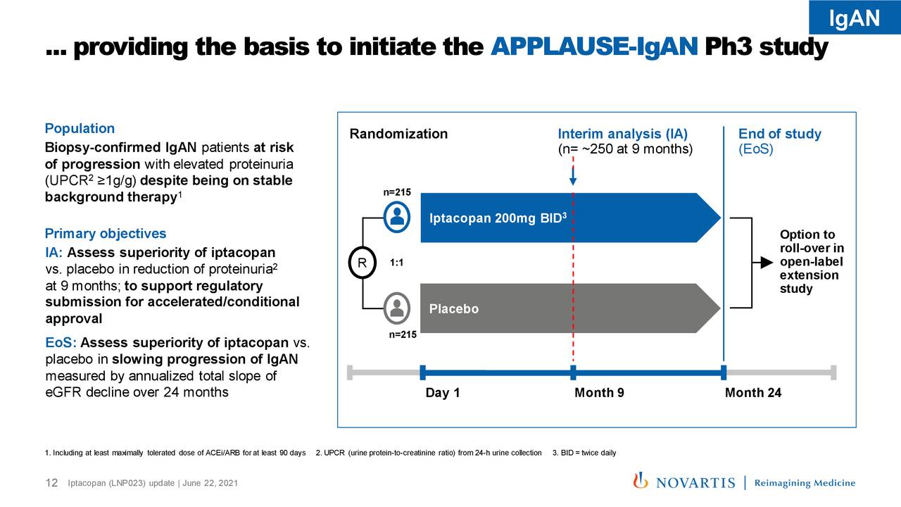 Novartis (NVS) Iptacopan (LNP023) Update - Slideshow (NYSE:NVS ...