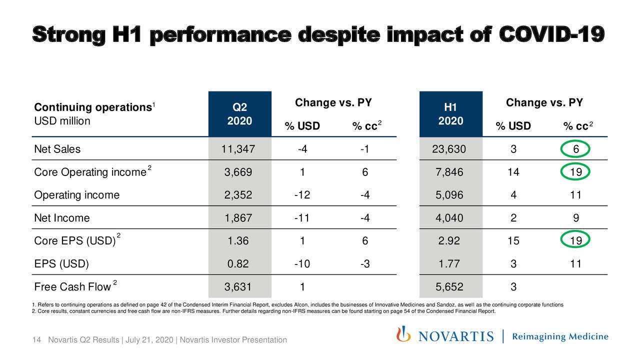 Result 2 3. Novartis Australia Neuroscience.