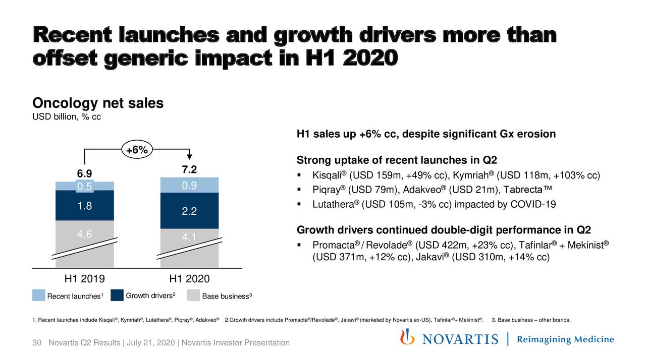 Novartis AG 2020 Q2 - Results - Earnings Call Presentation (NYSE:NVS ...