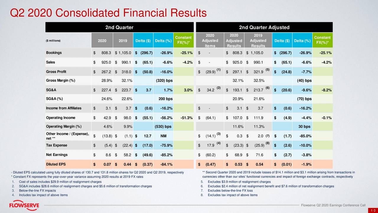 Flowserve Corporation 2020 Q2 - Results - Earnings Call Presentation ...