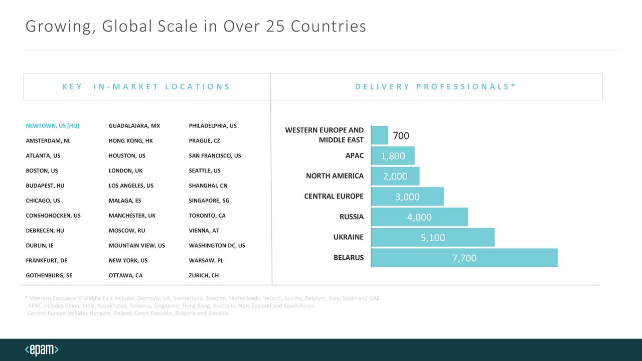 Growing, Global Scale in Over 25 Countries