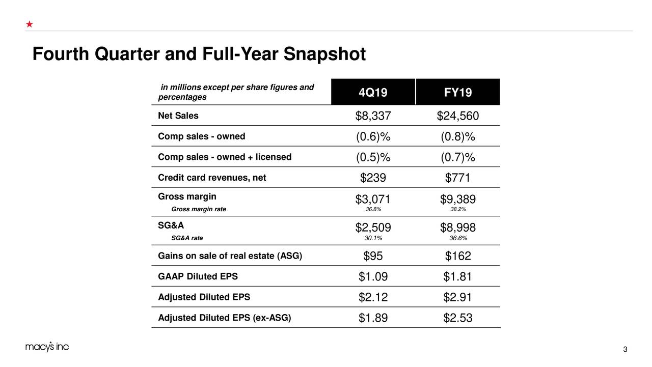 Macy's, Inc. 2019 Q4 Results Earnings Call Presentation (NYSEM