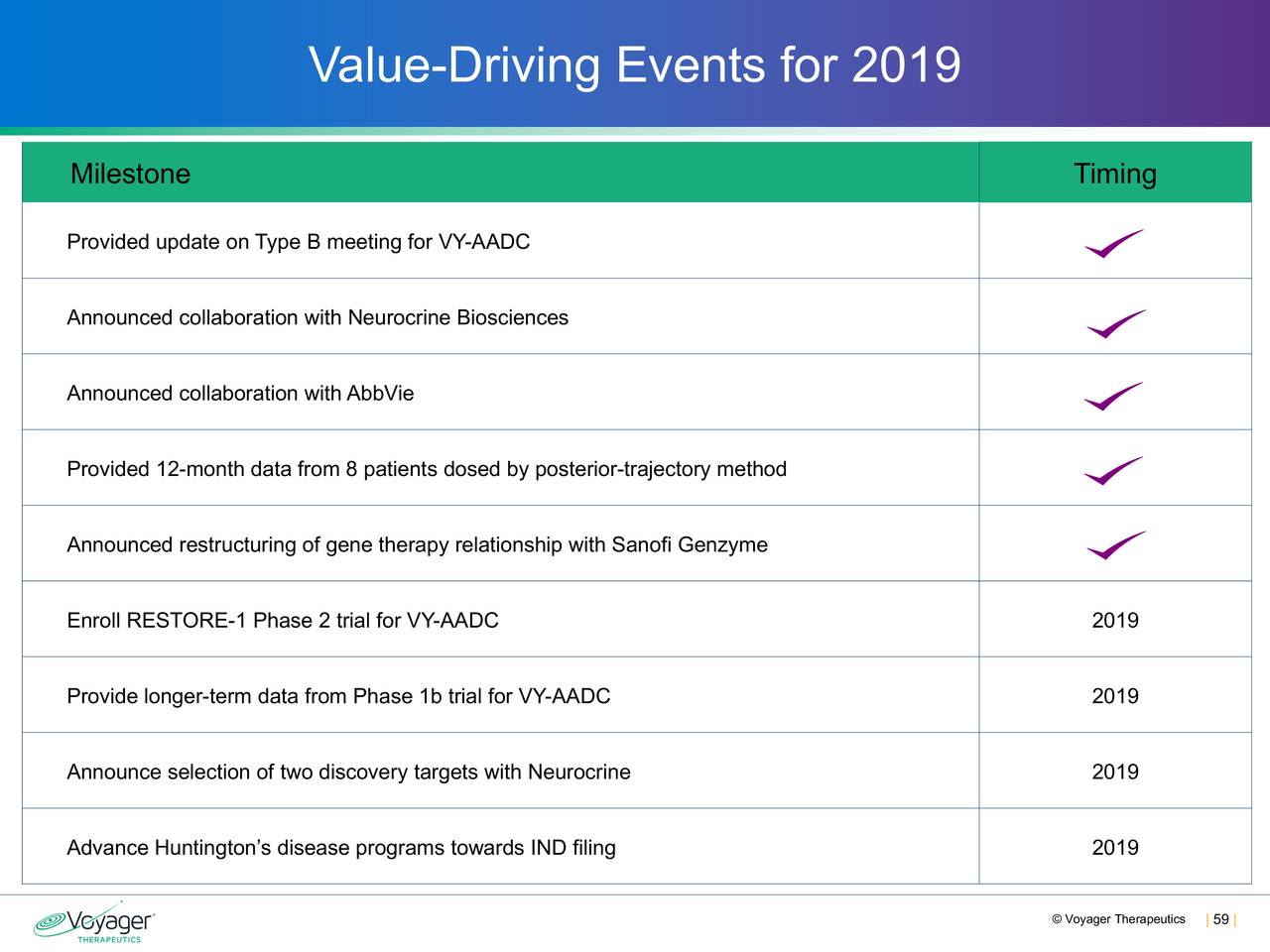 Value      -Driving Events for 2019
