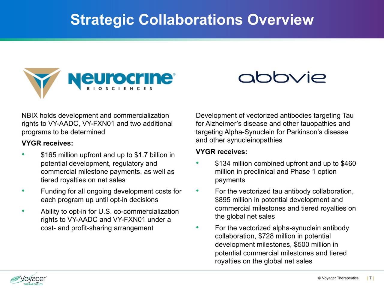 Strategic Collaborations Overview