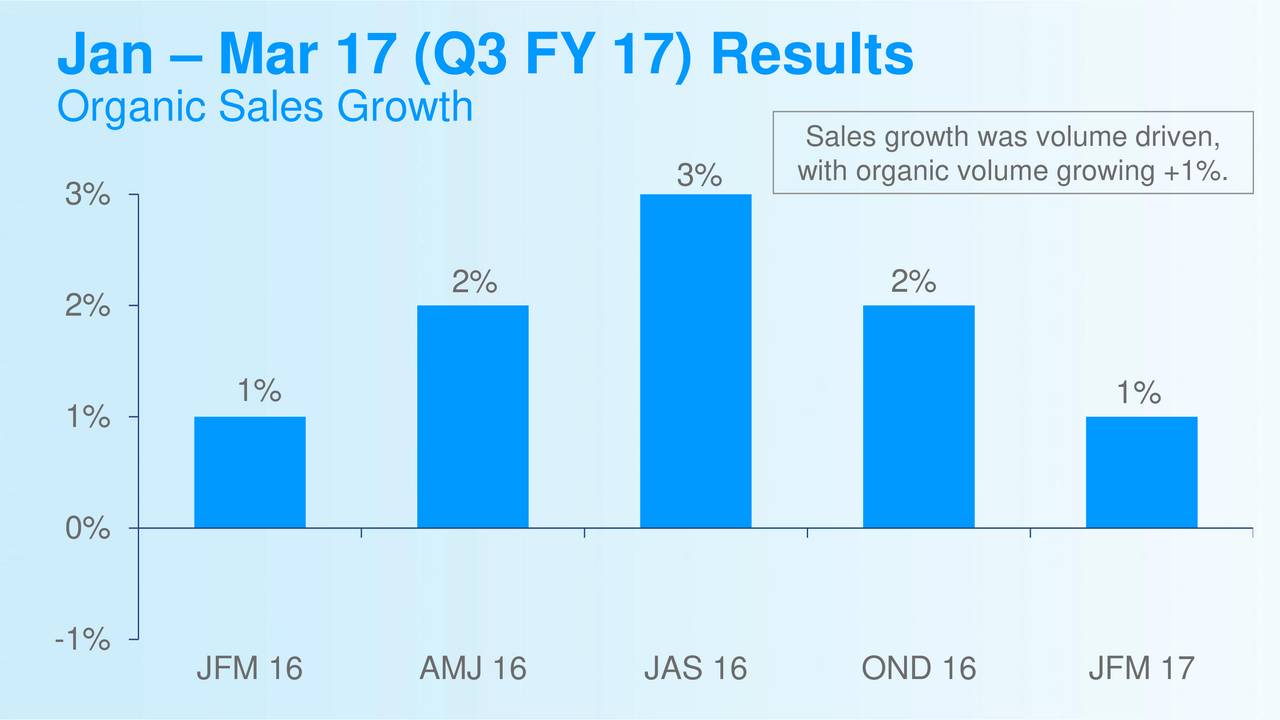 The Procter & Gamble Company 2017 Q3 - Results - Earnings Call Slides - The Procter & Gamble ...