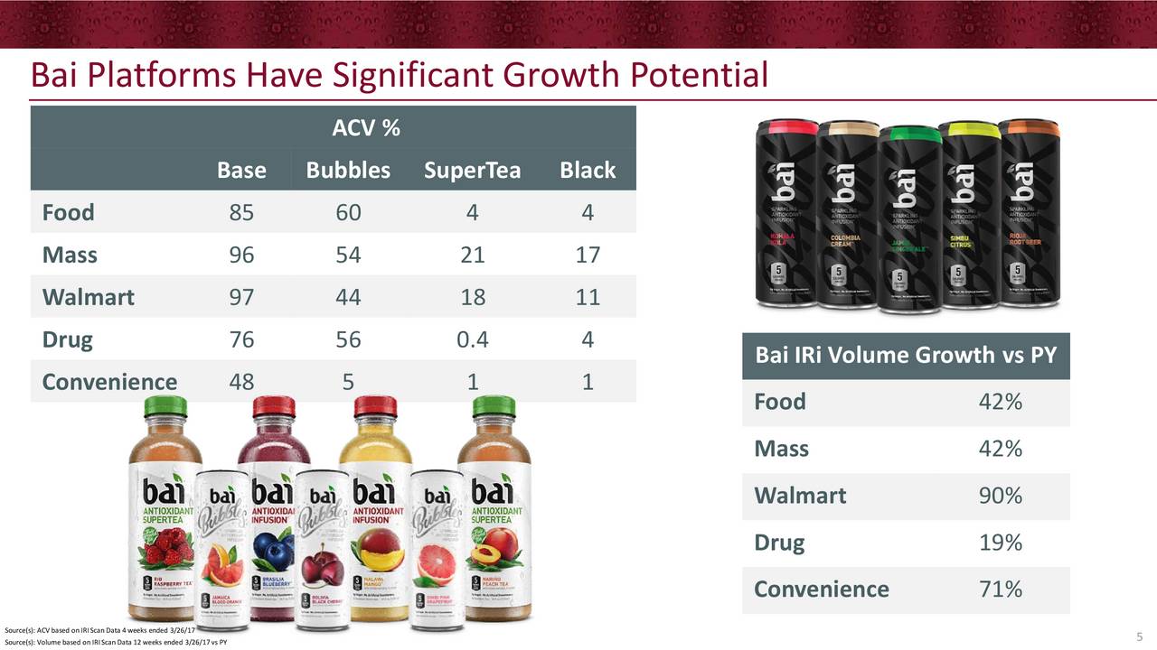 executive summary dr pepper snapple group inc Distribution network powers keurig-dr pepper traded dr pepper snapple group inc chief executive of kdp, with dr pepper snapple president and ceo. executive summary dr pepper snapple group inc Distribution network powers keurig-dr pepper traded dr pepper snapple group inc chief executive of kdp, with dr pepper snapple president and ceo.