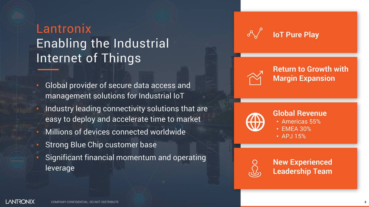 Lantronix (LTRX) Investor Presentation - Slideshow (NASDAQ:LTRX