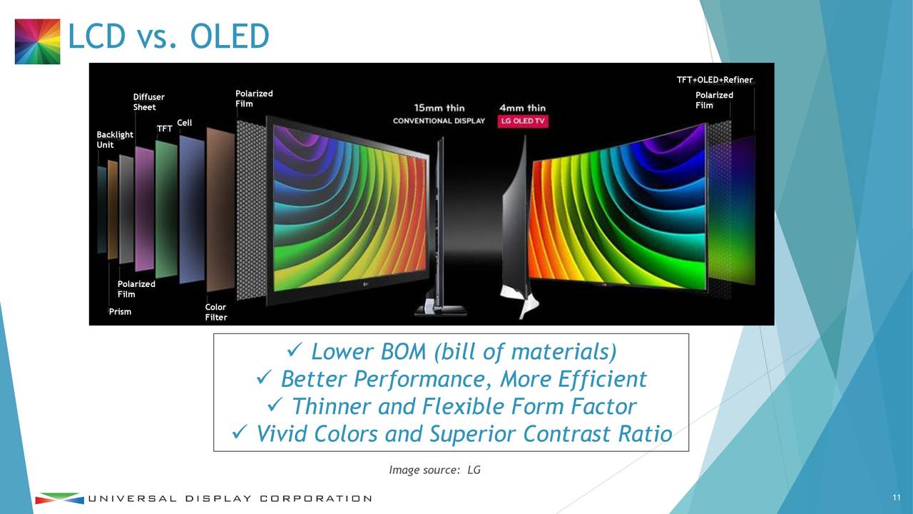 Lcd или oled что лучше