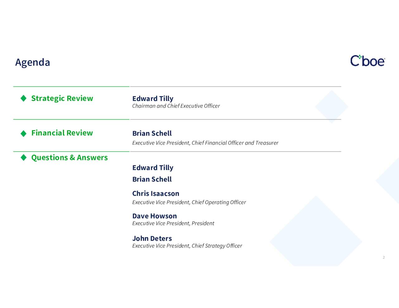 Cboe Global Markets, Inc. 2022 Q2 Results Earnings Call