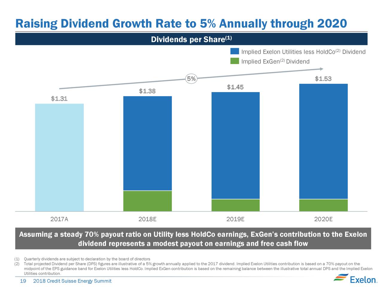 Exelon rate credit