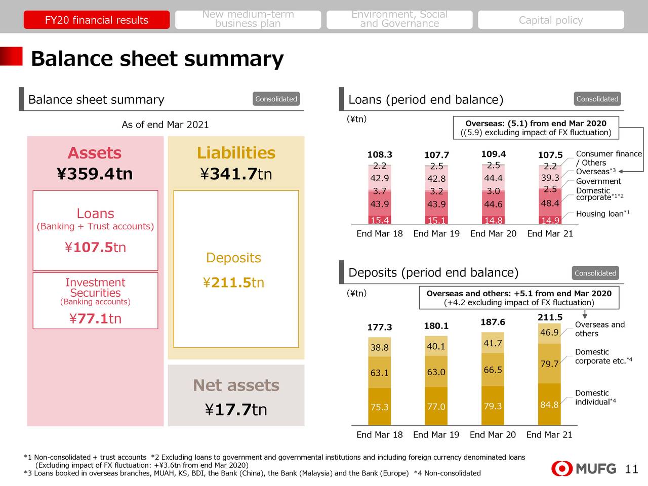 Mitsubishi UFJ Financial Group, Inc. 2020 Q4 - Results - Earnings 