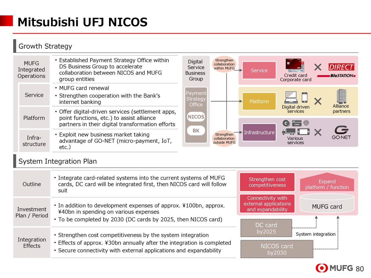 Mitsubishi Ufj Financial Group Inc Q4 Results Earnings Call Presentation Nyse Mufg Seeking Alpha