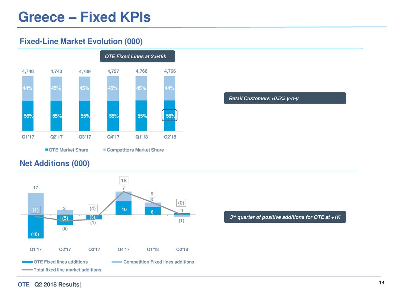 Greece – Fixed KPIs