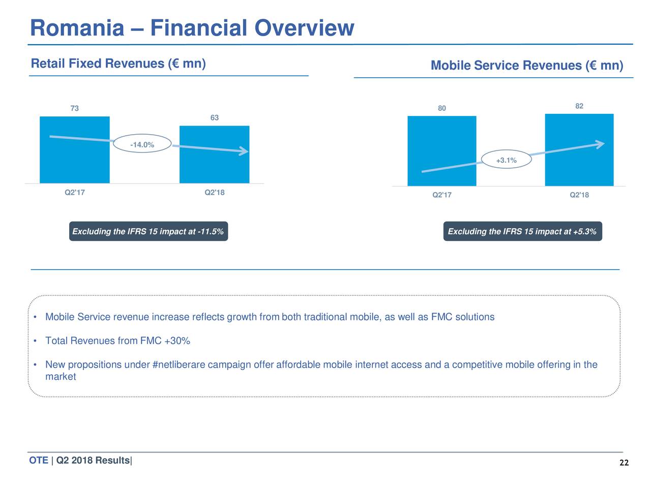 Romania – Financial Overview