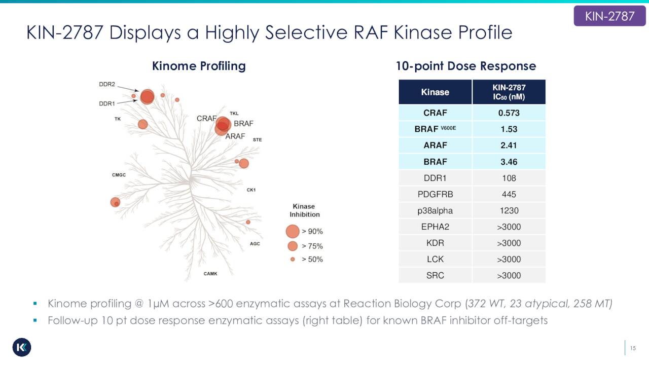 KIN-2787