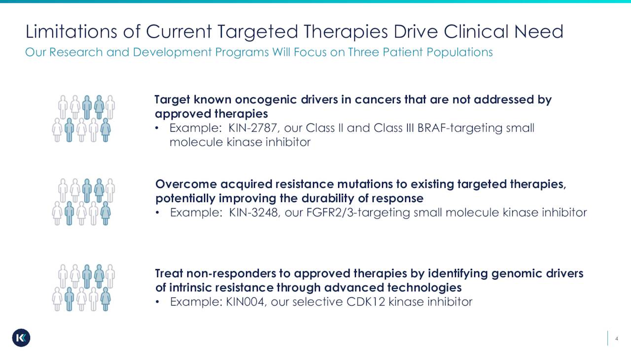 Limitations of Current Targeted Therapies Drive Clinical Need