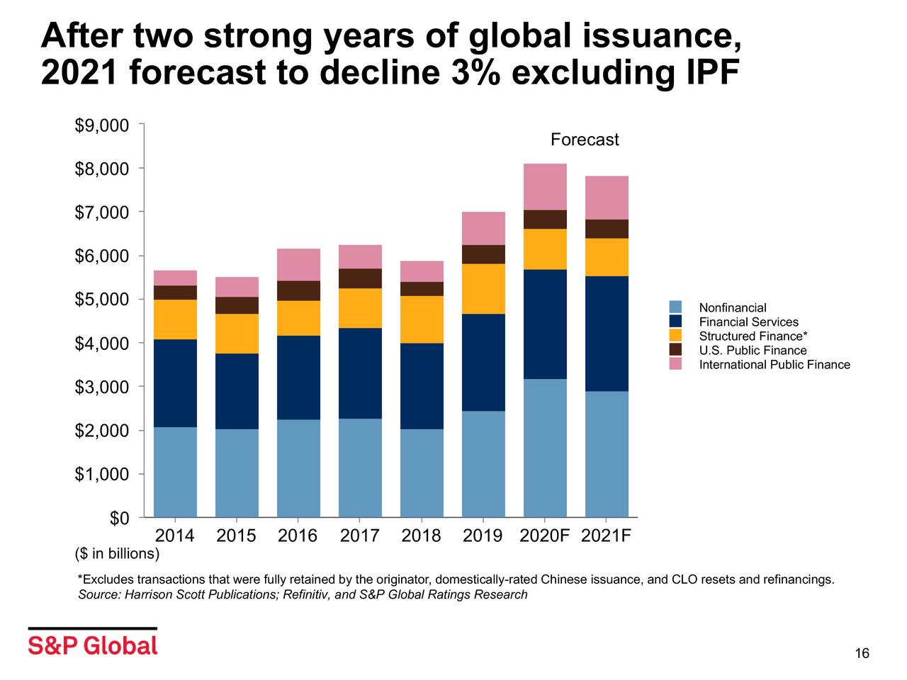 S&P Global Inc. 2020 Q3 Results Earnings Call Presentation (NYSE