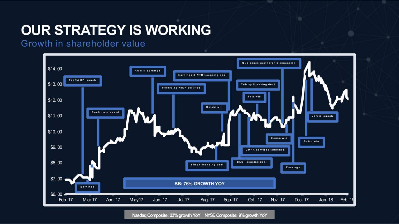 Our strategy