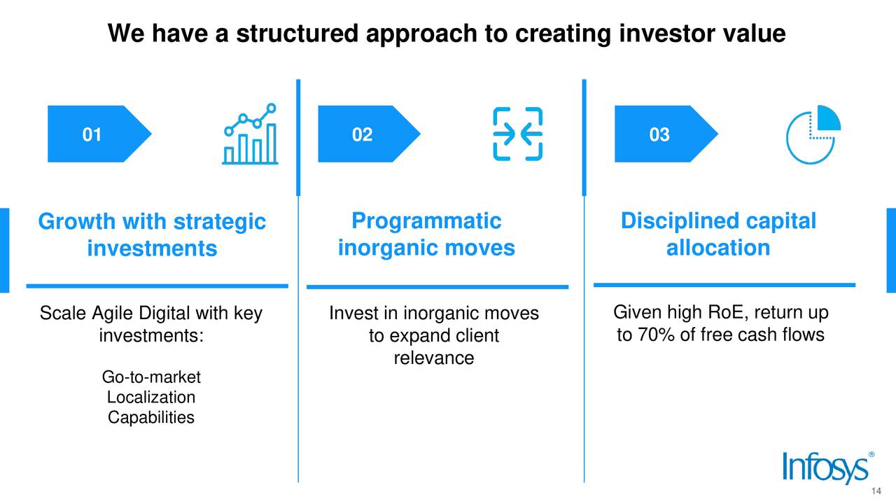 investor presentation infosys