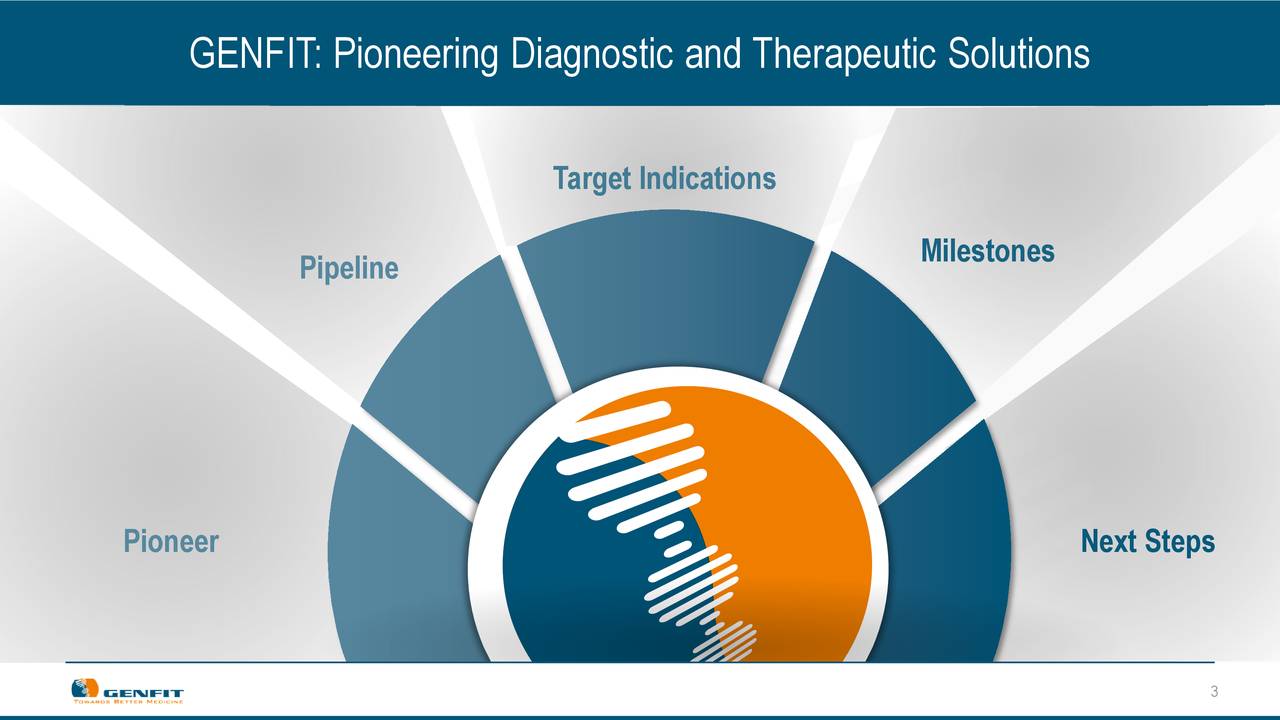 Genfit (GNFT) Investor Presentation Slideshow (NASDAQGNFT) Seeking