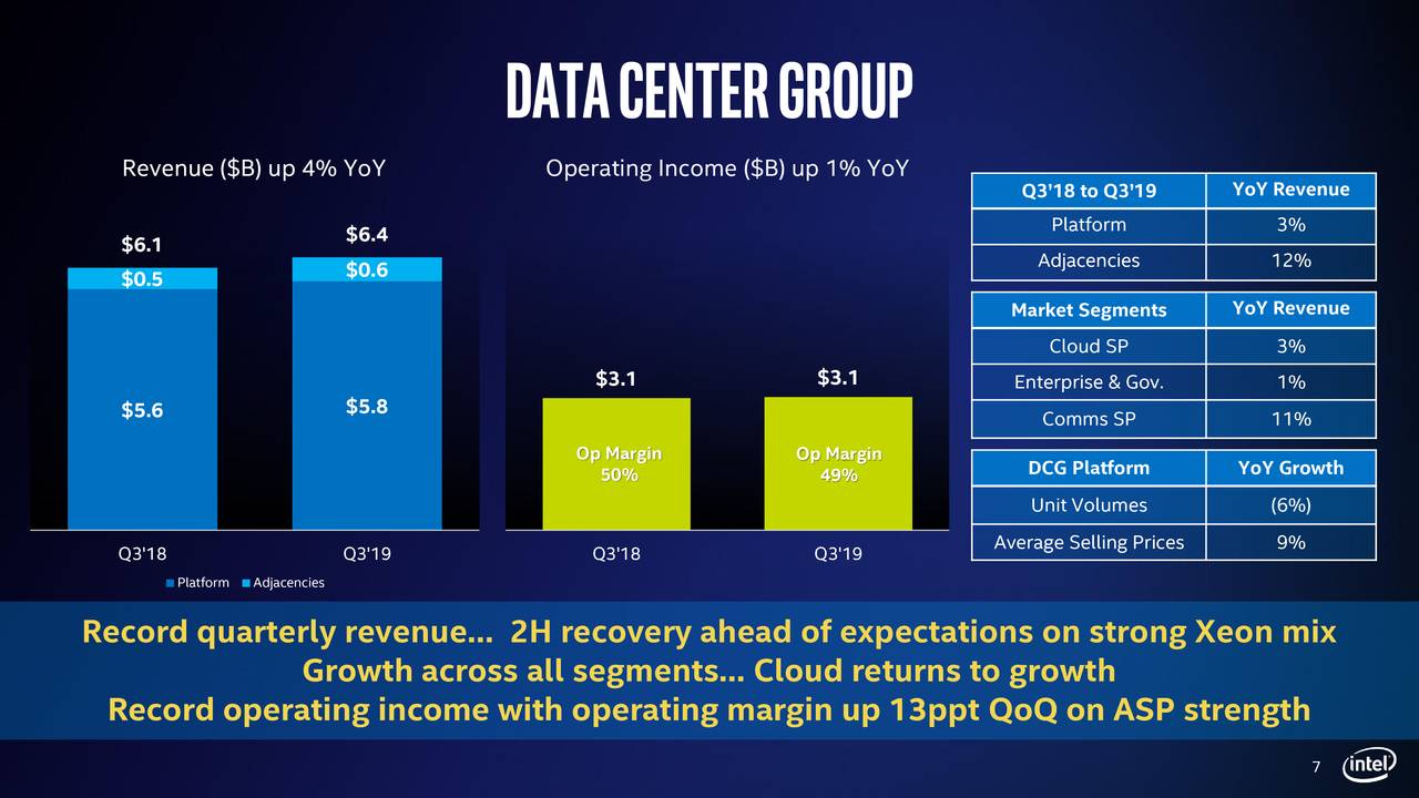 Intel Corporation 2019 Q3 Results Earnings Call Presentation