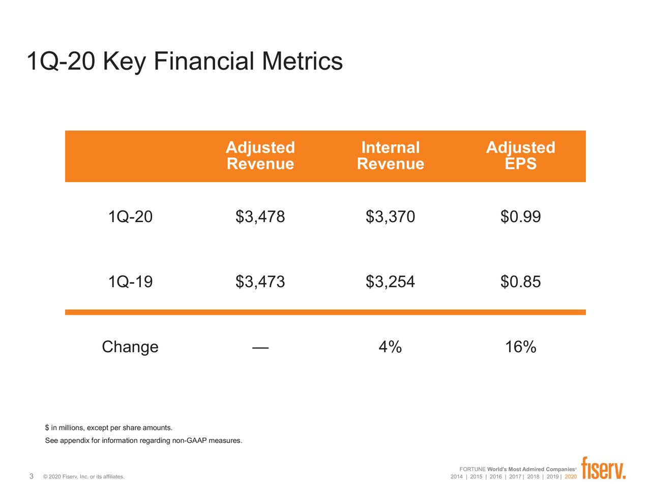 Fiserv, Inc. 2020 Q1 Results Earnings Call Presentation (NASDAQ