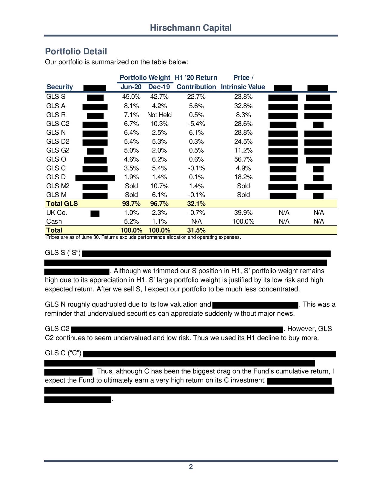 Hirschmann Capital 1H 2020 Letter Seeking Alpha