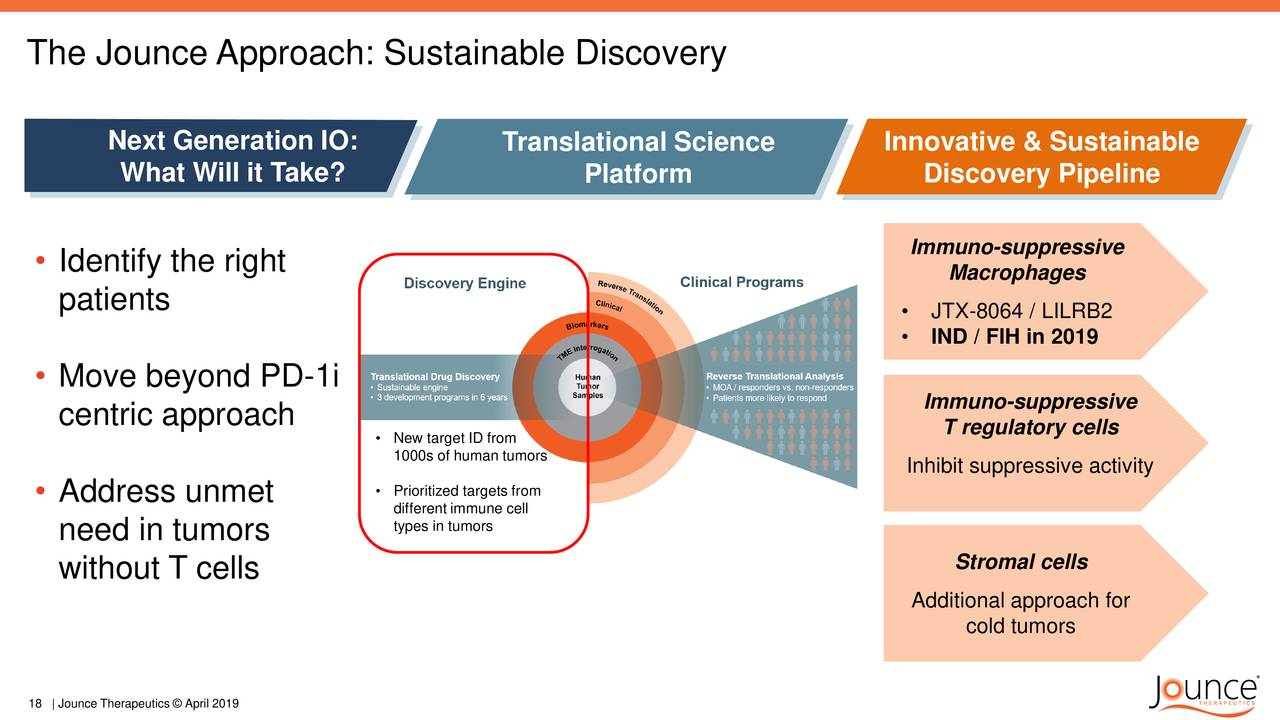 Jounce Therapeutics (JNCE) Investor Presentation Slideshow (NASDAQ