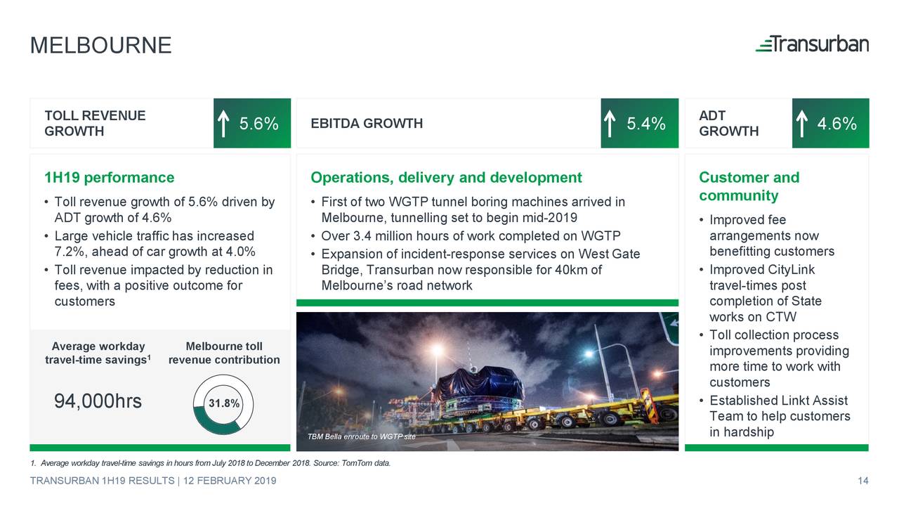 transurban-group-2019-q2-results-earnings-call-slides-otcmkts