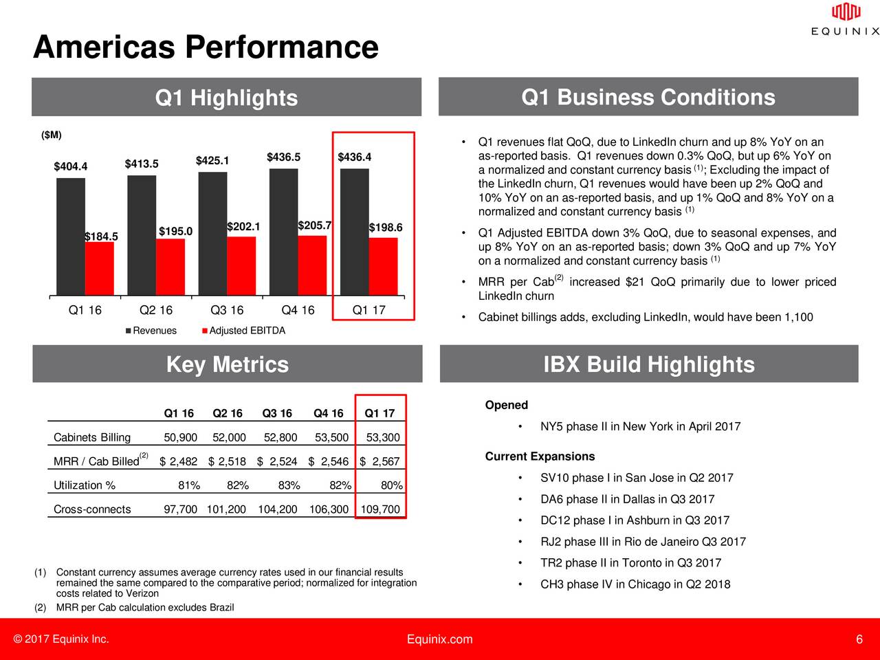 Ibx forex