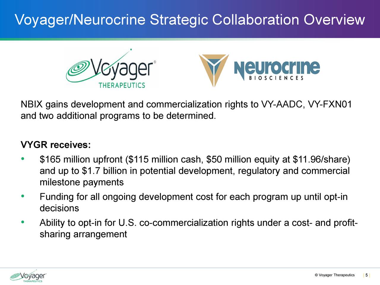 voyager therapeutics patents