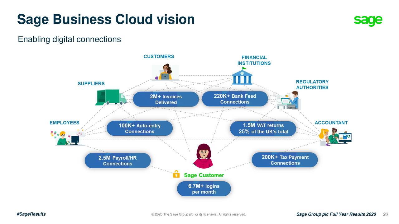 The Sage Group plc 2020 Q4 - Results - Earnings Call Presentation ...