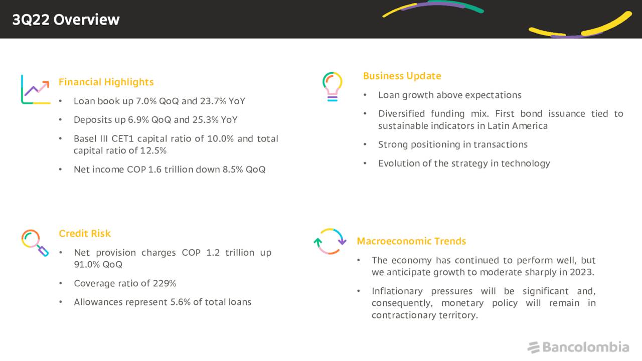 3Q22 Overview