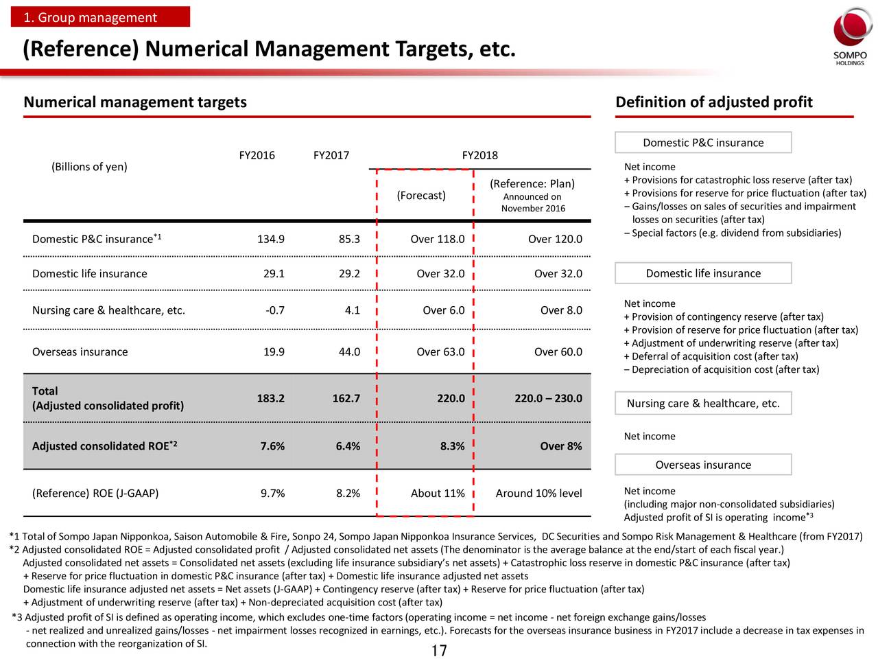 Forex management numericals