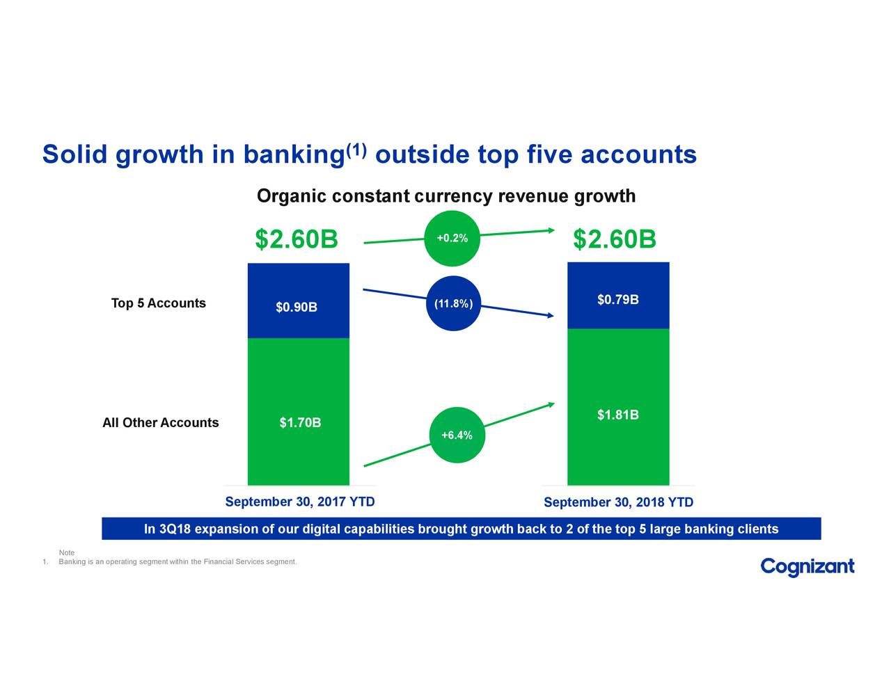 investor presentation cognizant