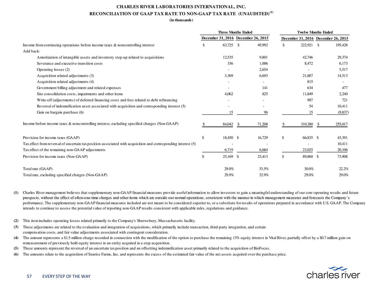 Are executive stock options associated with future earnings