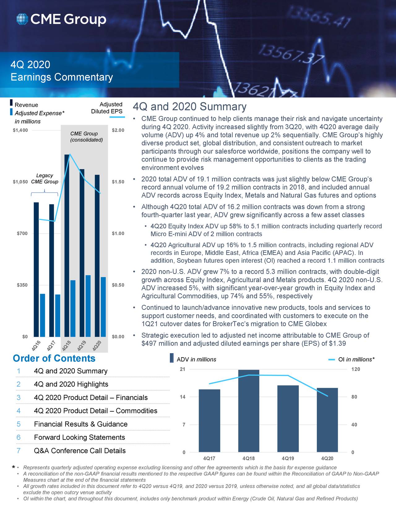 CME Group Inc. 2020 Q4 - Results - Earnings Call Presentation (NASDAQ ...