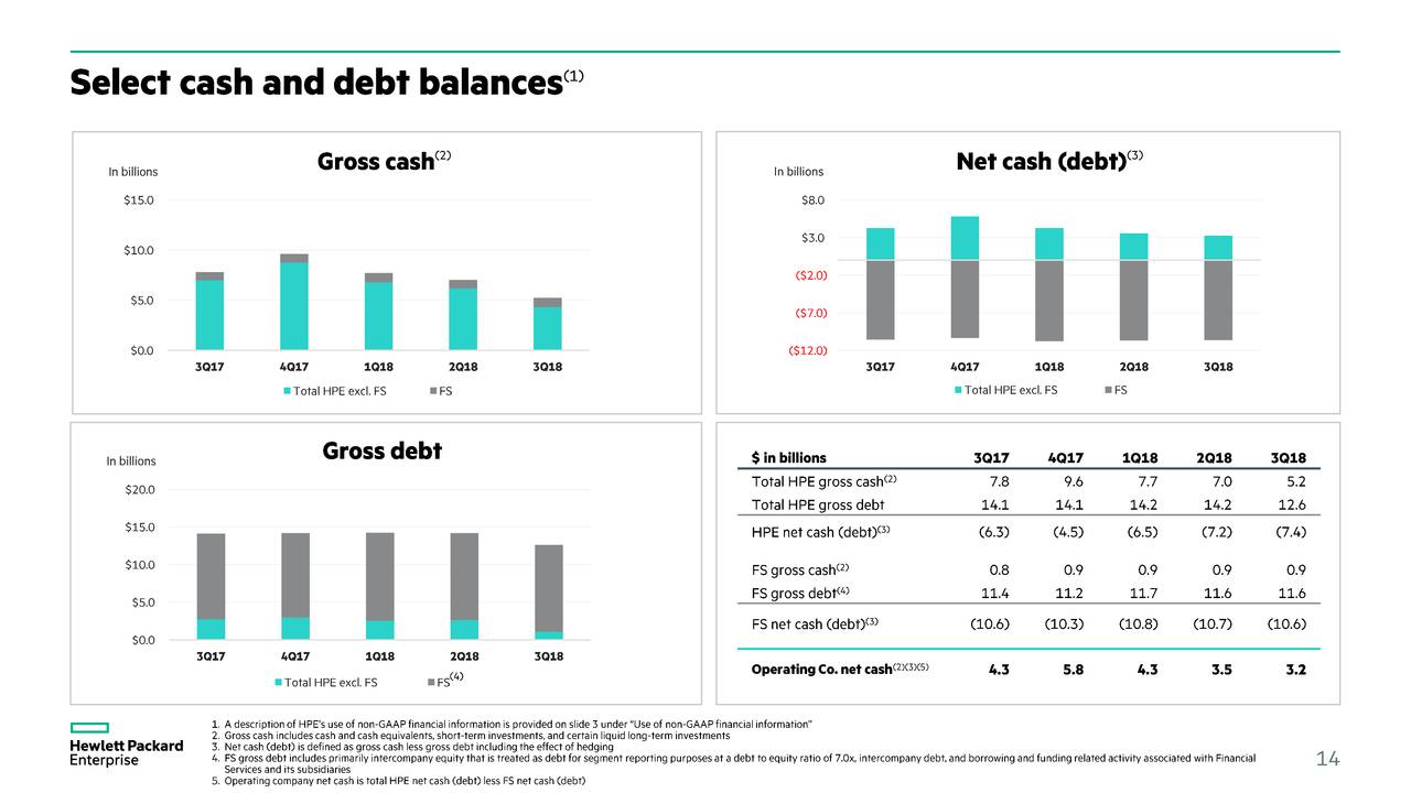 Hewlett Packard Enterprise 2018 Q3 Results Earnings Call Slides Nysehpe Seeking Alpha 8382